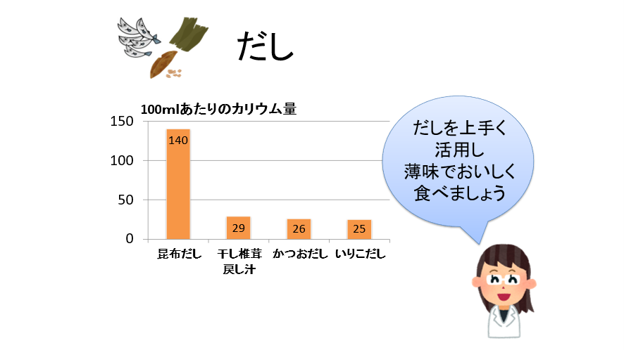 だしを上手く活用し薄味でおいしく食べましょう