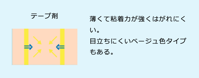 パップ剤について