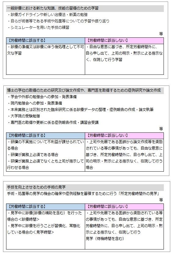 《指導医ブログ》医師の自己研鑽の考え方（呼吸器内科副部長Dr.中島　②）